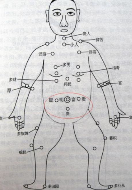 胸前长痣|胸前有痣算命图解